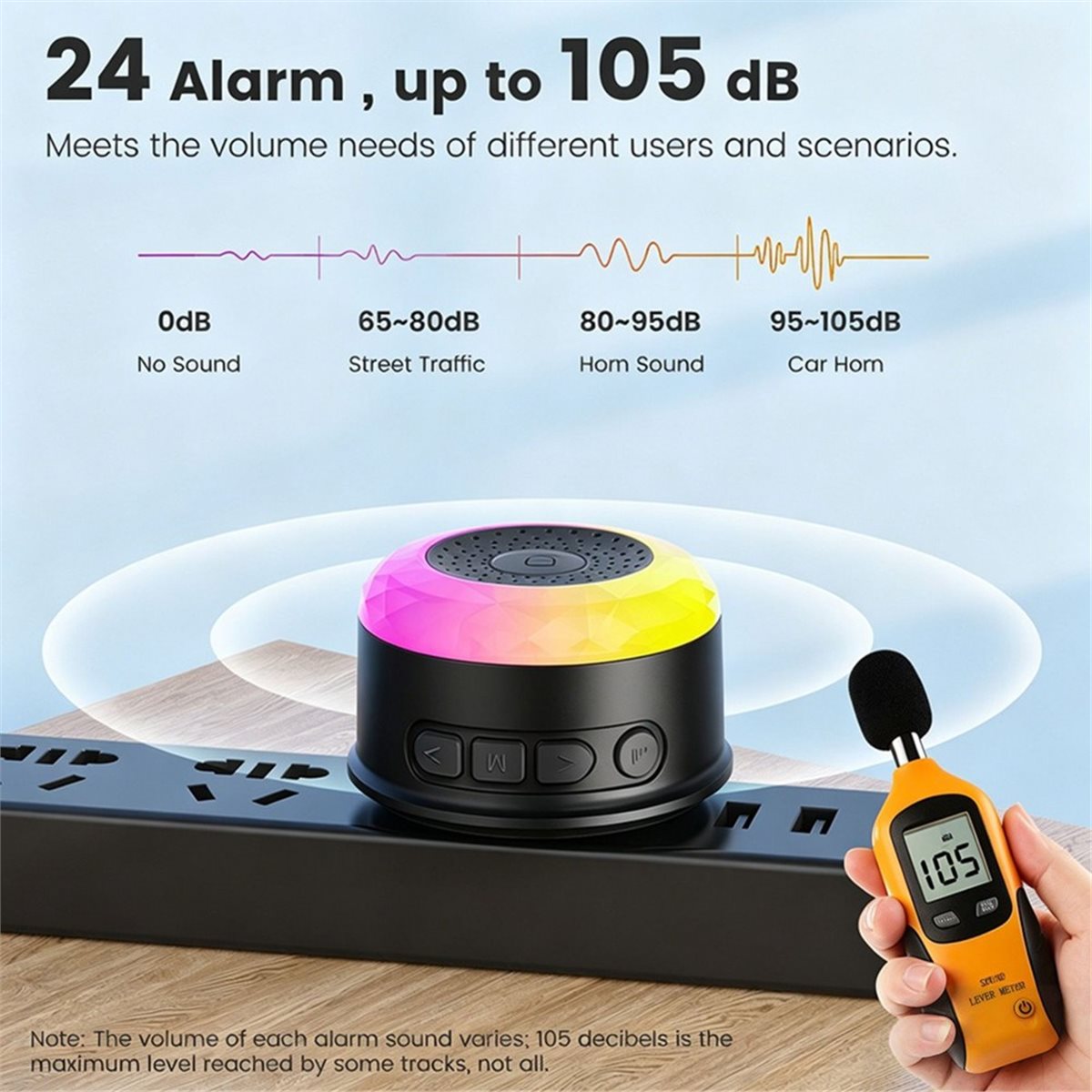 Home Security Uk - update. Tuya Wifi Smart Sirene voor