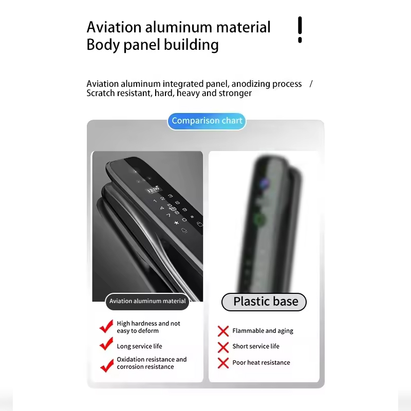 HX5 Smart Deurslot 3D Gezichts - Home Security And Cameras recensie en prijs