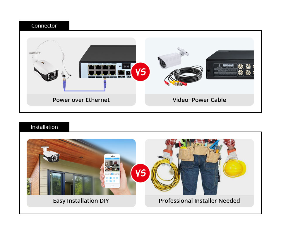 8MP Beveiligingscamerasysteem  - Home Security Camera System recensie en prijs