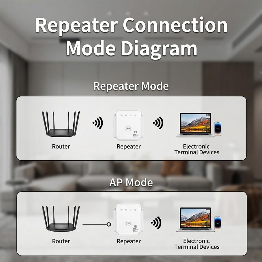 2026 Nieuwe WiFi Repeater 300M - Home Security Network recensie en prijs