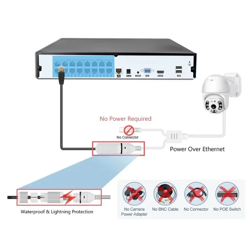 Colorvu Bedrade CCTV Camera NV - Home Security And Camera System recensie en prijs