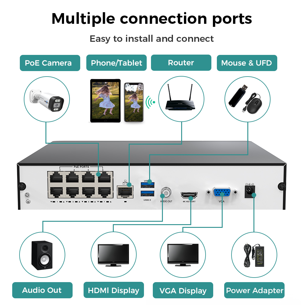 Hiseeu 8CH 4K PoE NVR Netwerk  - Home Security And Cameras recensie en prijs