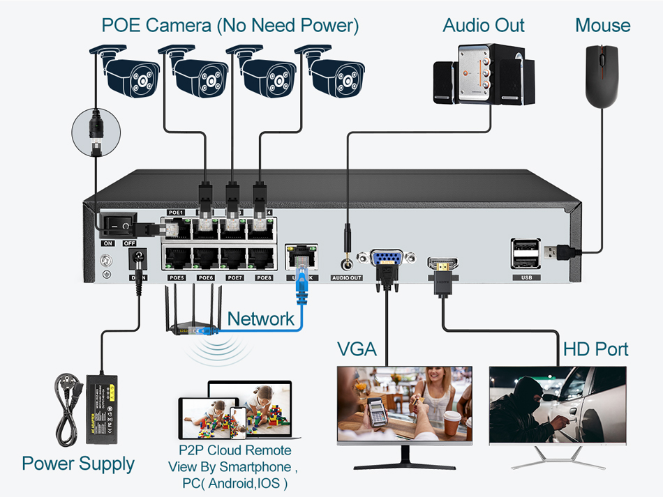 Super 8MP POE NVR Videorecorde - Home Security And Cameras recensie en prijs