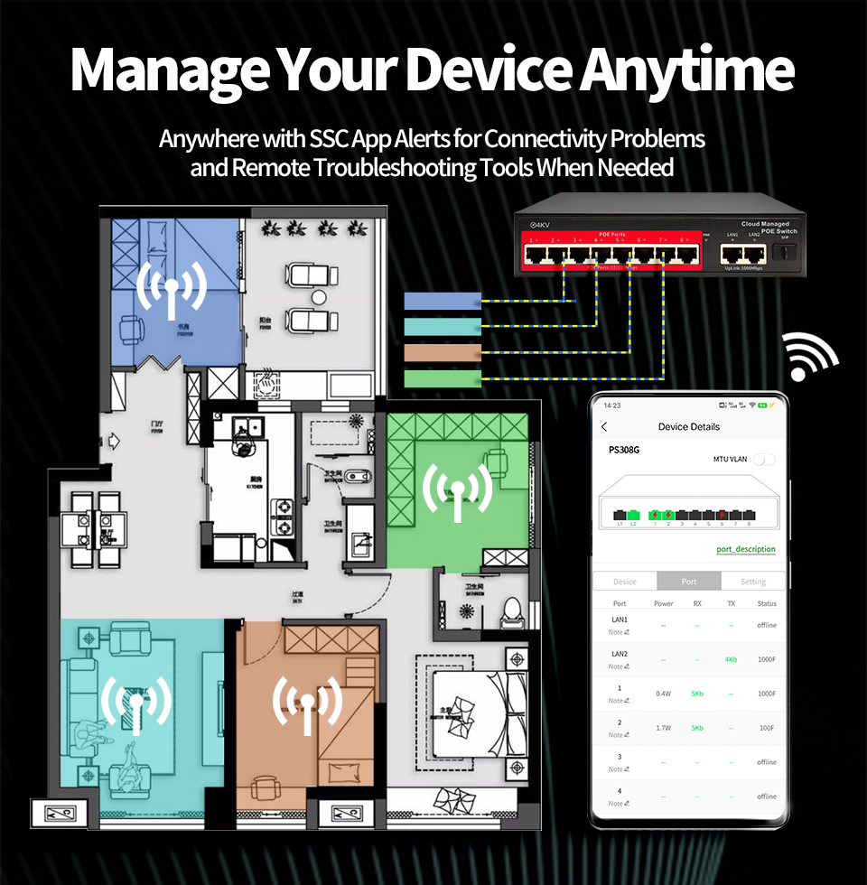 OEM Cloud beheerde 8-poorts Po - Home Security And Cameras recensie en prijs