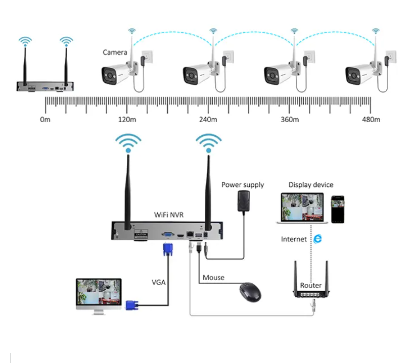 High Tech 3mp 2ch 4ch 8ch 4-ka - Home Security Camera System recensie en prijs