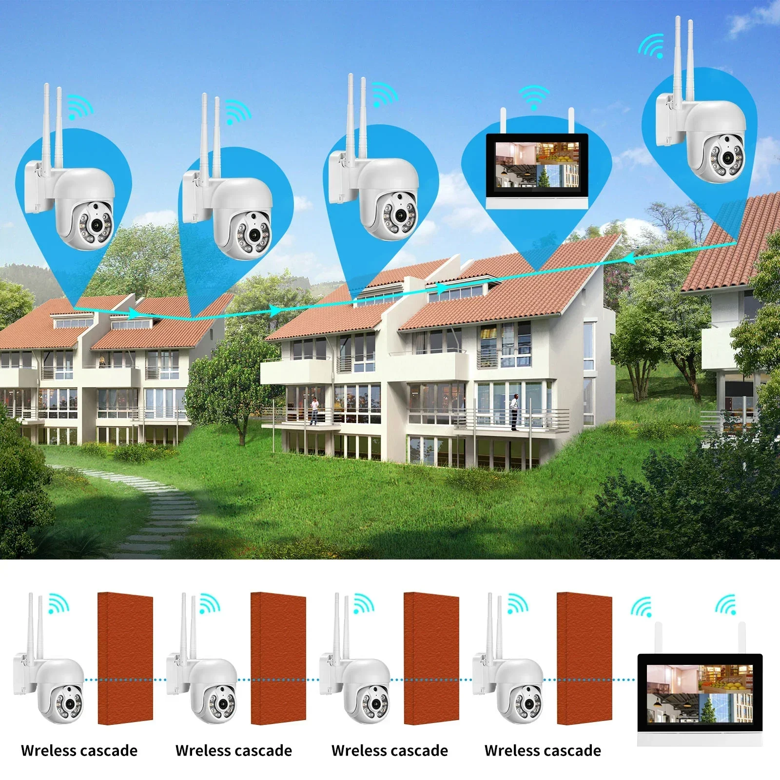 Alles-in-één met 12 inch. LCD  - Home Security And Camera System recensie en prijs