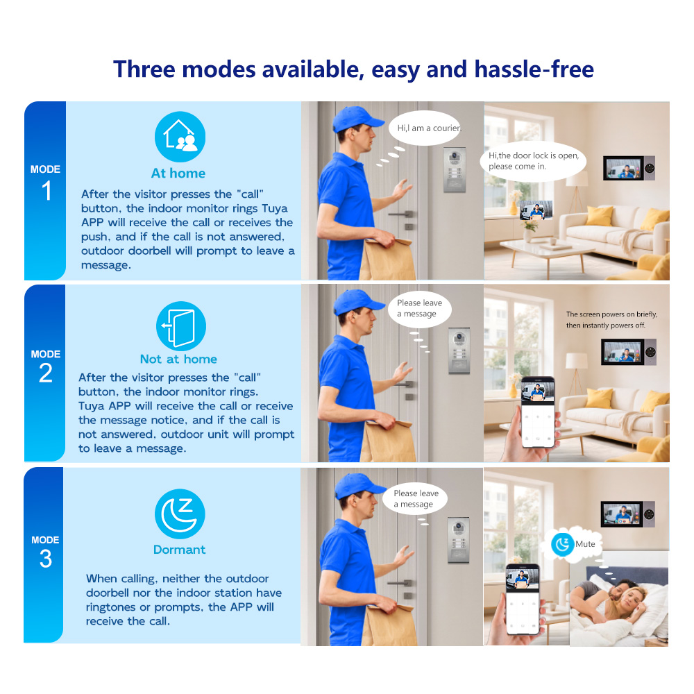 Betrouwbaar bedraad videodeurt - Home Security Uk recensie en prijs