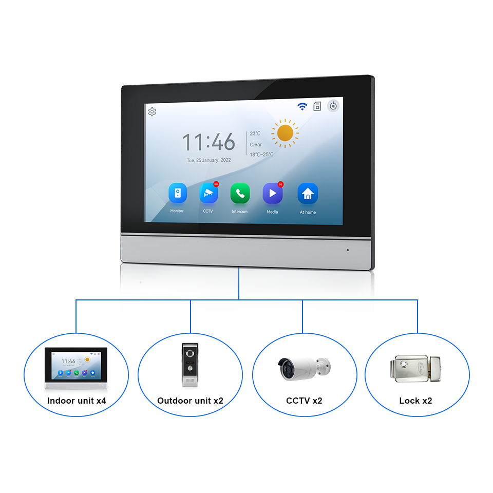 7Inch IPS Scherm 2MP Tuya Afst - Home Security Network recensie en prijs