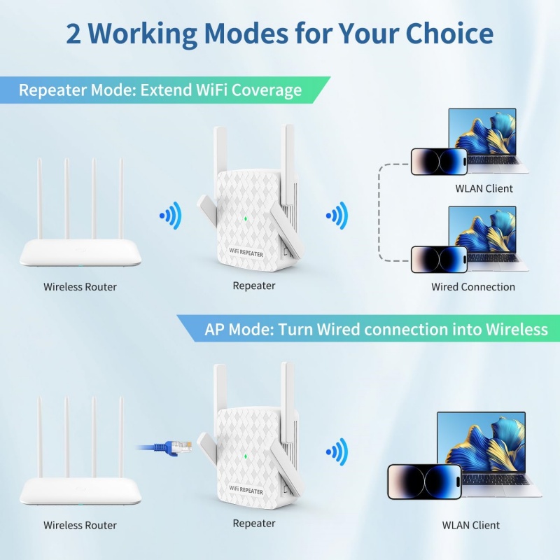 1200Mbps WiFi Repeater 2.4 & 5 - Home Security Uk recensie en prijs
