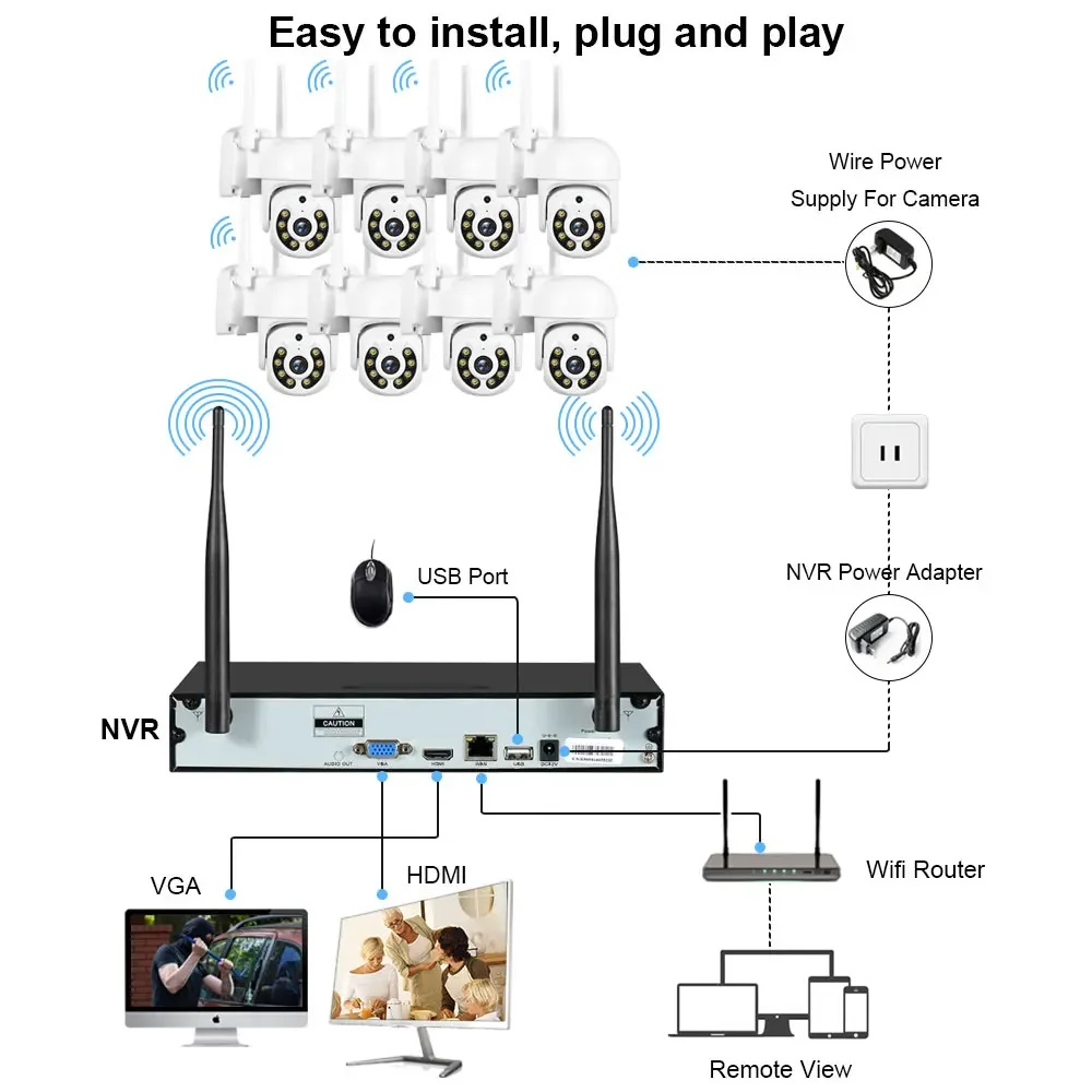 Draadloos 16CH H.265 5MP NVR-c - Home Security And Cameras recensie en prijs