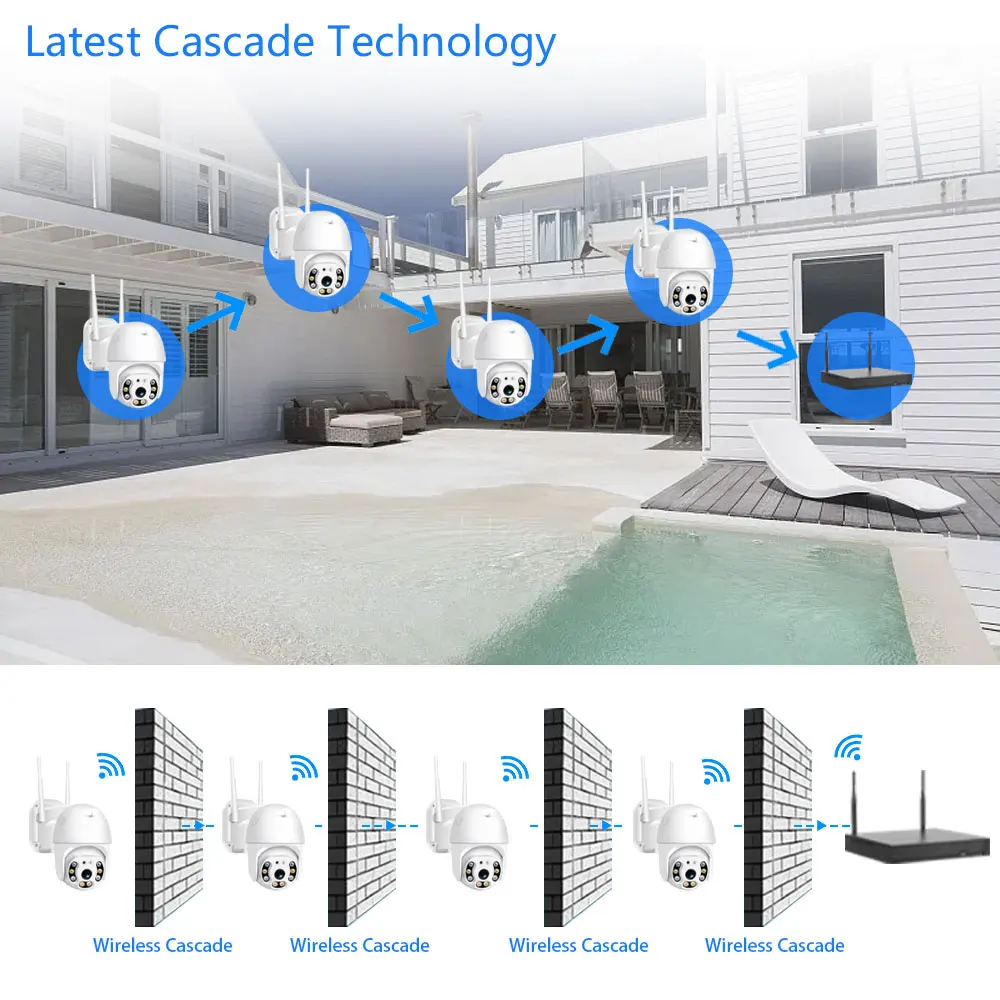 Draadloos 16CH H.265 5MP NVR-c - Home Security And Cameras recensie en prijs